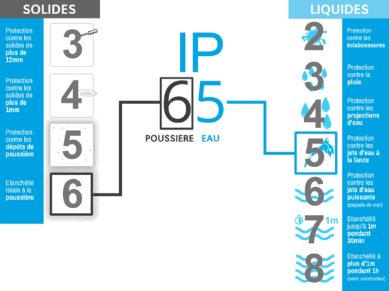 indice-ip-schema